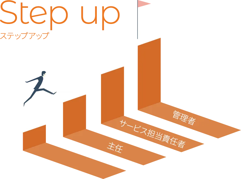 主任、サービス担当責任者、管理者へ進むキャリアステップ